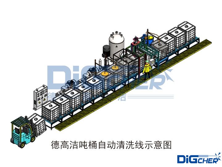 德高潔噸桶自動(dòng)清洗線示意圖