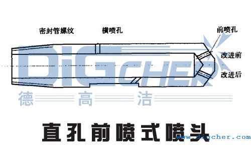 ֱ��ǰ��ʽ���^ʾ��D