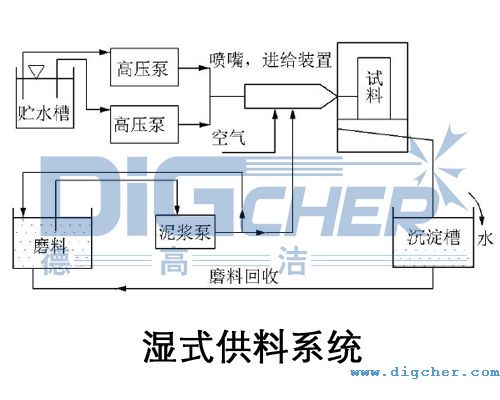 ��ʽ����ϵ�y