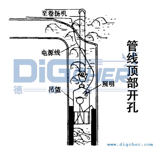 煉油廠催化裝置油氣管線頂部開孔