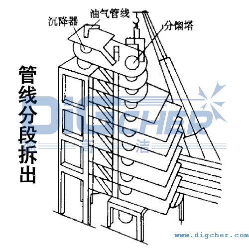 煉油廠催化裝置油氣管線分段拆出