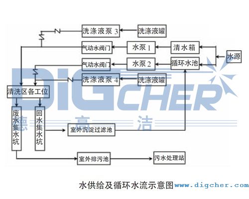 ˮ���o��ѭ�hˮ��ʾ��D