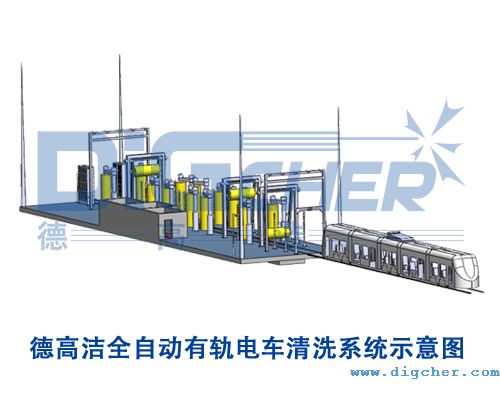 �¸ߝ�ȫ�Ԅ���܉�܇��ϴϵ�y(t��ng)ʾ��D