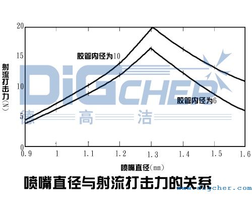 ����ֱ���c������������Pϵ