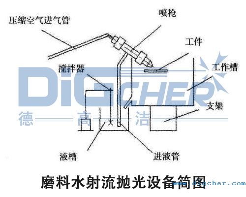 ĥ��ˮ���������O(sh��)�了�D