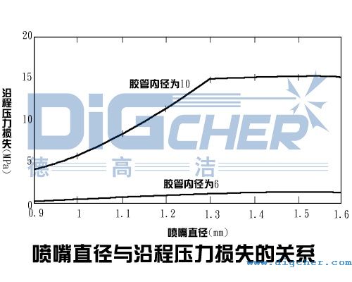 ����ֱ���c�س̉����pʧ���Pϵ